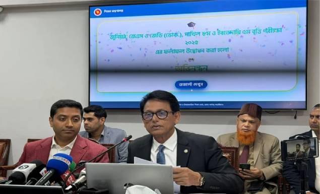 জুনিয়র, দাখিল অষ্টম ও ইবতেদায়ির বৃত্তির ফল প্রকাশ: বৃত্তি পাচ্ছে ৬৮ হাজার ৭৬৮ শিক্ষার্থী